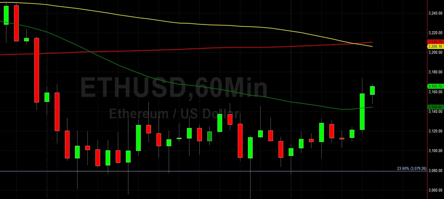 ETH/USD Finds Technical Support at 3079:  Sally Ho's Technical Analysis 28 August 2021 ETH