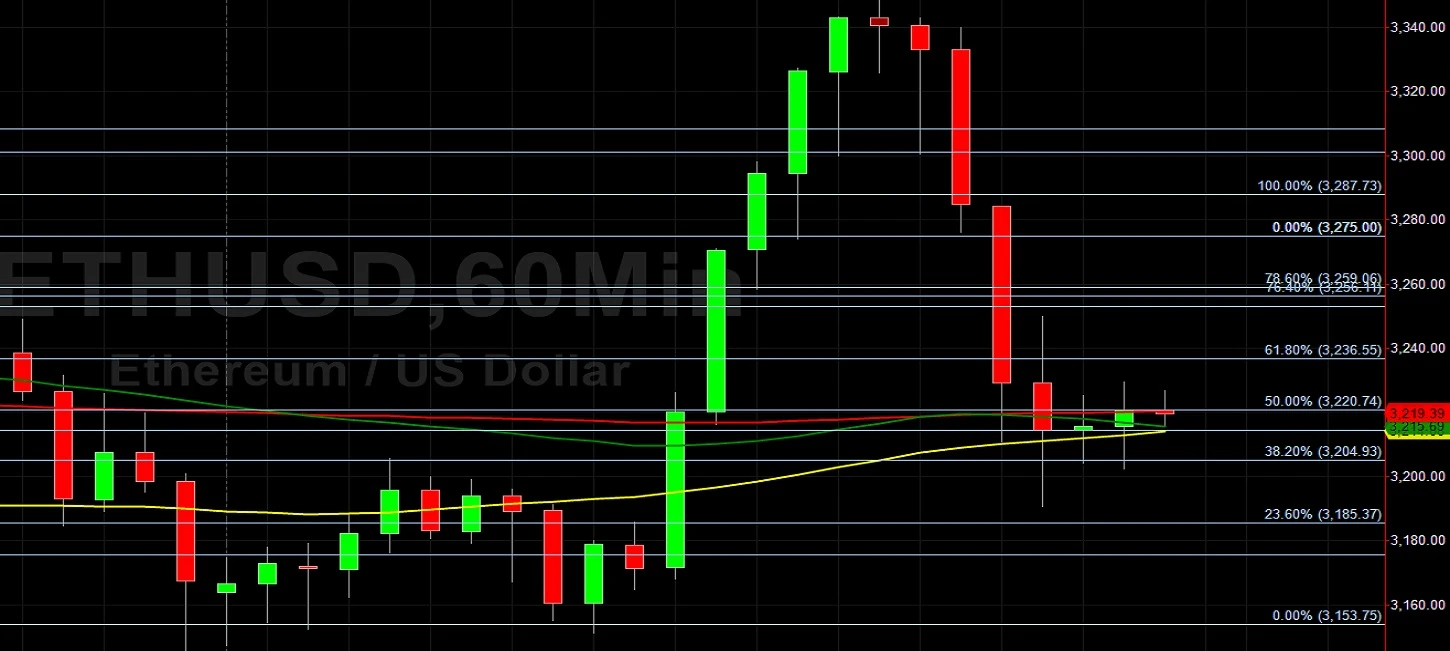 ETH/USD Orbiting 3214.30 Retracement Level:  Sally Ho's Technical Analysis 1 September 2021 ETH