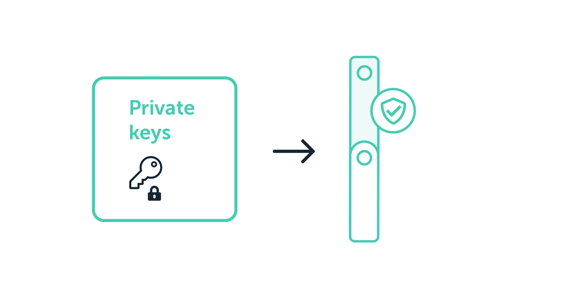 Ledger: Hardware Wallet