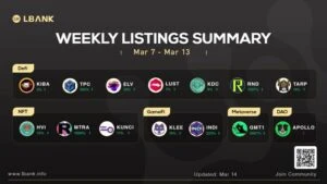 Lbank Weekly Listing Report, 14th March 2022