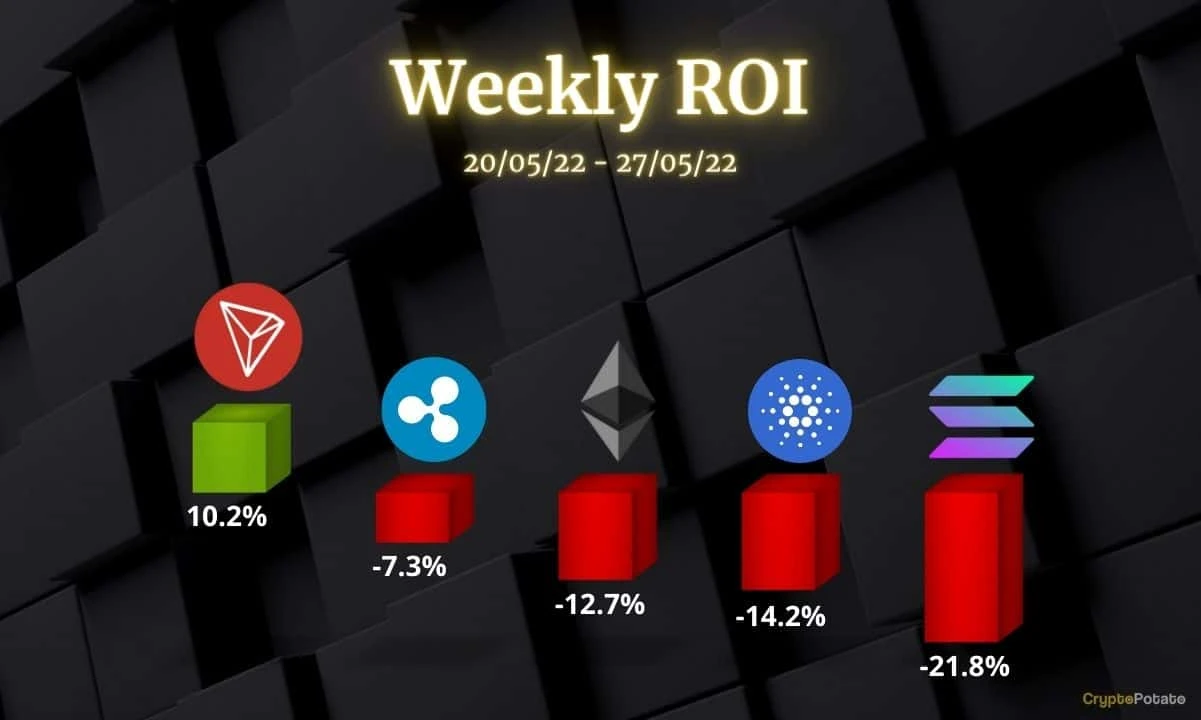 Crypto Price Analysis May-27: Ethereum, Ripple, Cardano, Solana, and Tron