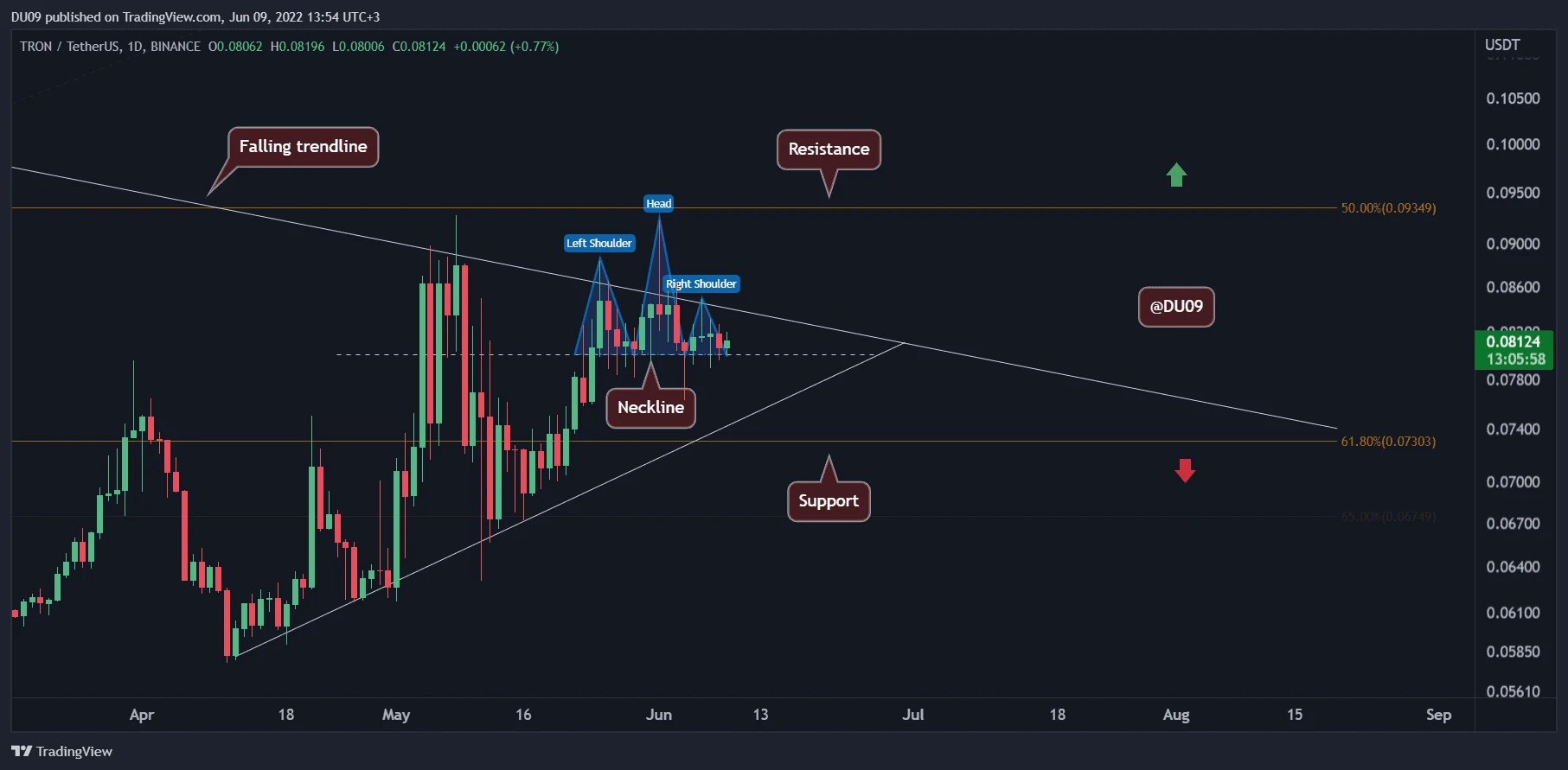 Tron Price Analysis: Momentum Stalls as TRX Fails to Break $0.85