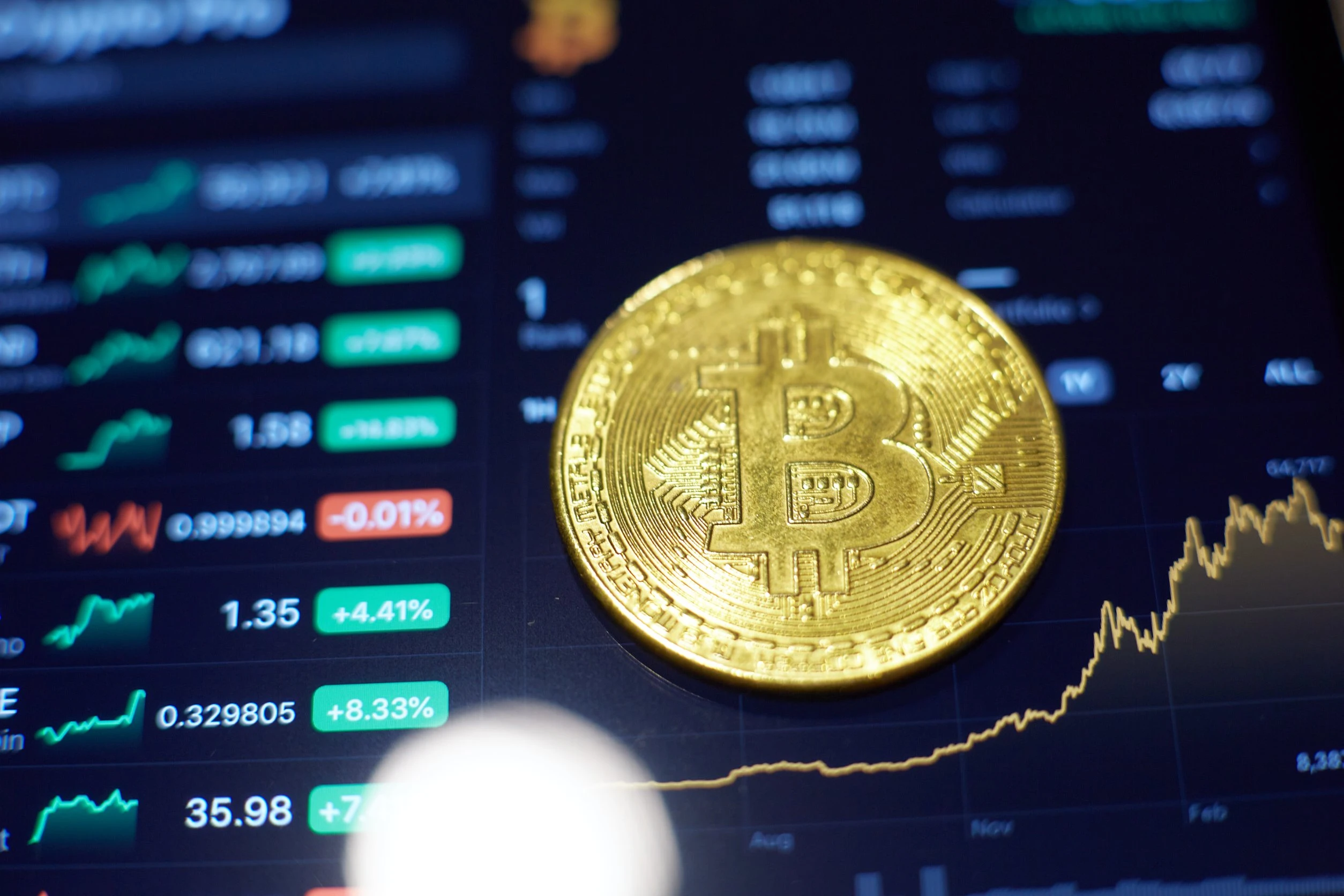 Bitcoin’s price movements after El Salvador and MicroStrategy purchase