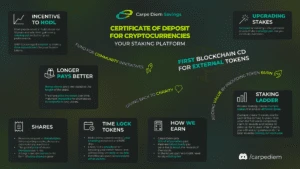 Delayed gratification is coming for your cryptocurrencies
