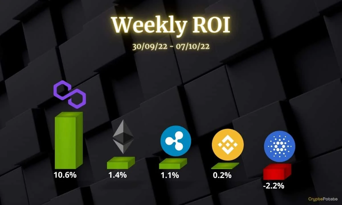 Crypto Price Analysis Oct-07: ETH, XRP, ADA, BNB, and MATIC