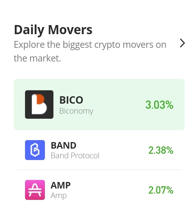 Daily Price Prediction for 16th of October: Biconomy (BICO/USD) Losing Grip Too Soon