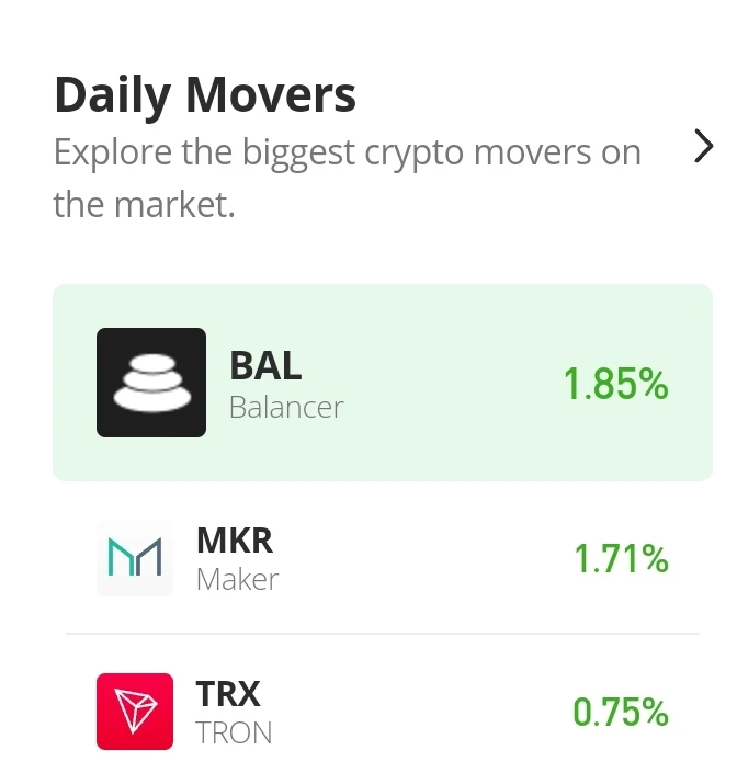 Balancer Price Prediction for Today, October 19: BAL Continues the Bullish Trend