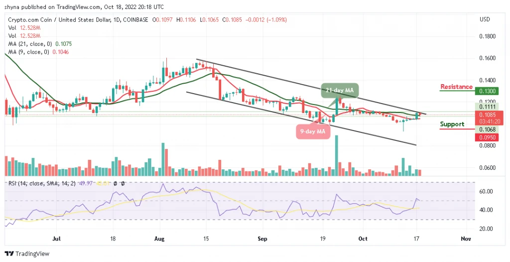 Cronos Price Prediction for Today, October 18: CRO/USD Goes Below $1100 Level