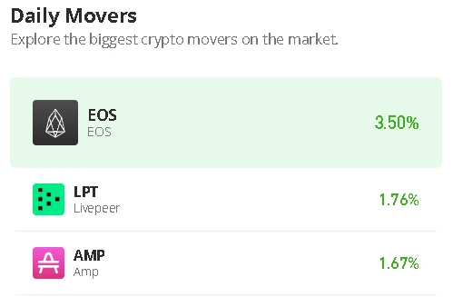 EOS Price Prediction for Today, October 20: EOS/USD Braces Up as Price Touches $1.09