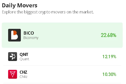 Biconomy Price Prediction for Today, October 21: BICO/USD Hits $0.498 Resistance