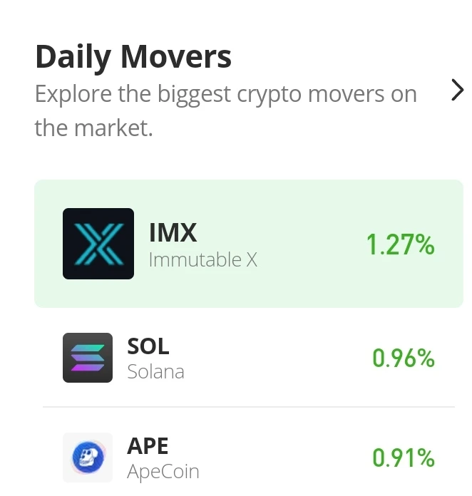 Immutable X Price Prediction for Today, October 23: IMX Prepares for Bullish Move