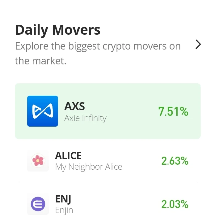 My Neighbour Alice Price Prediction for Today, October 25: ALICE/USD Trying to Survive Above $1.467