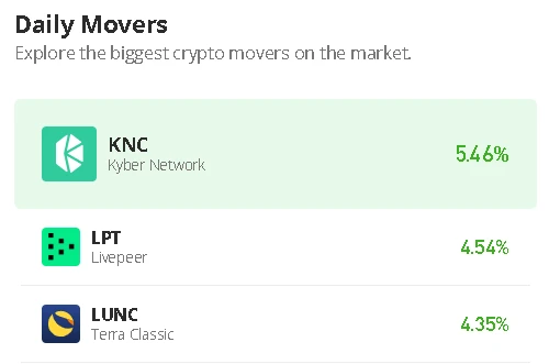 Kyber Network Price Prediction for Today, October 27: KNC/USD Trades Around $0.908; Recovery May Take Time