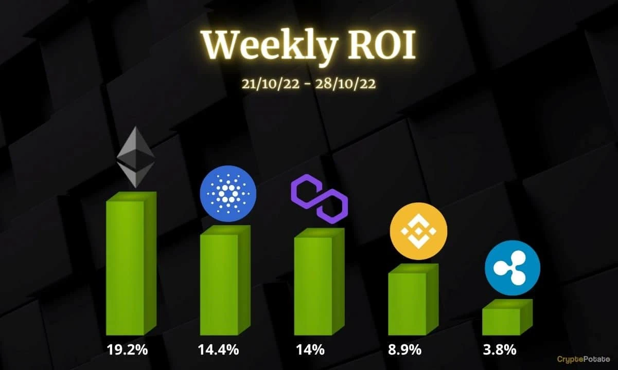 Crypto Price Analysis Oct-28: ETH, XRP, ADA, BNB, and MATIC