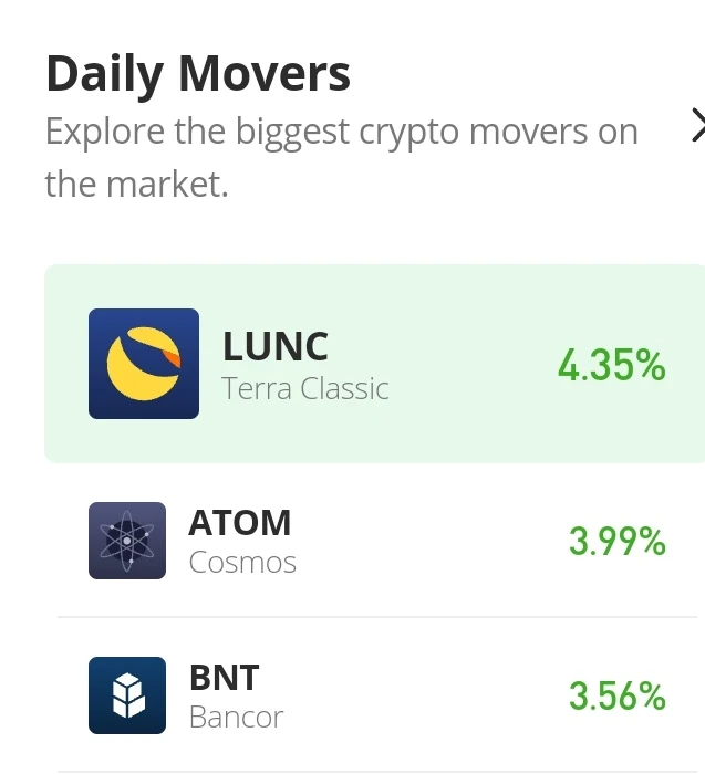 Bancor Price Prediction for Today, October 28: BNT/USD Bullish Breakout