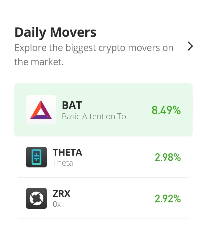 Basic Attention Token Price Prediction for Today, November 2: BAT/USD Smashes Through $0.31000 Price Level