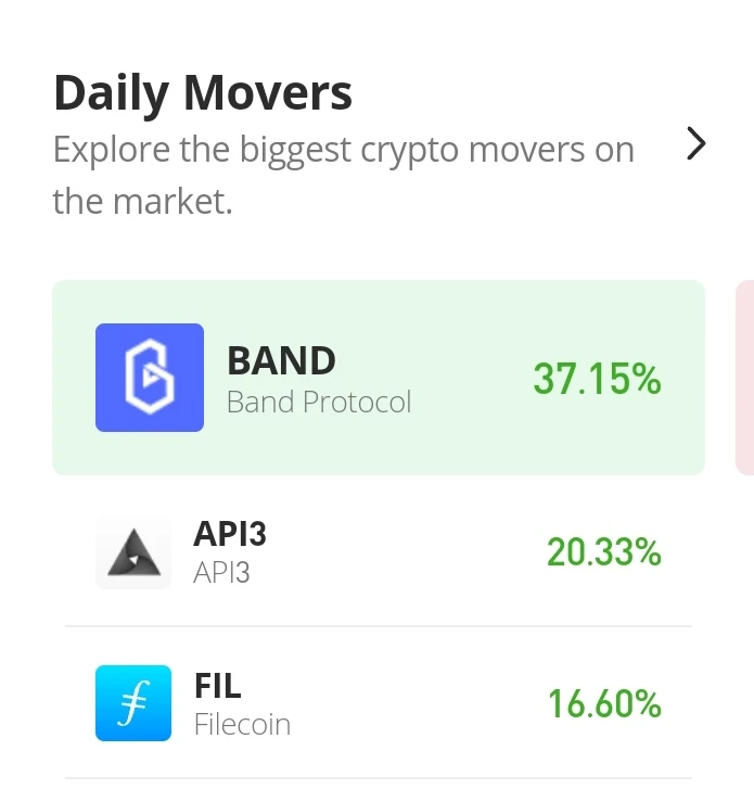 Band Protocol Price Prediction for Today, November 3: Massive Buying in The BAND/USD Market