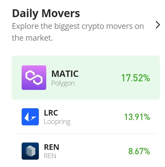 Loopring Price Prediction for Today, November 4: LRC/USD Bulls in, Bears Out