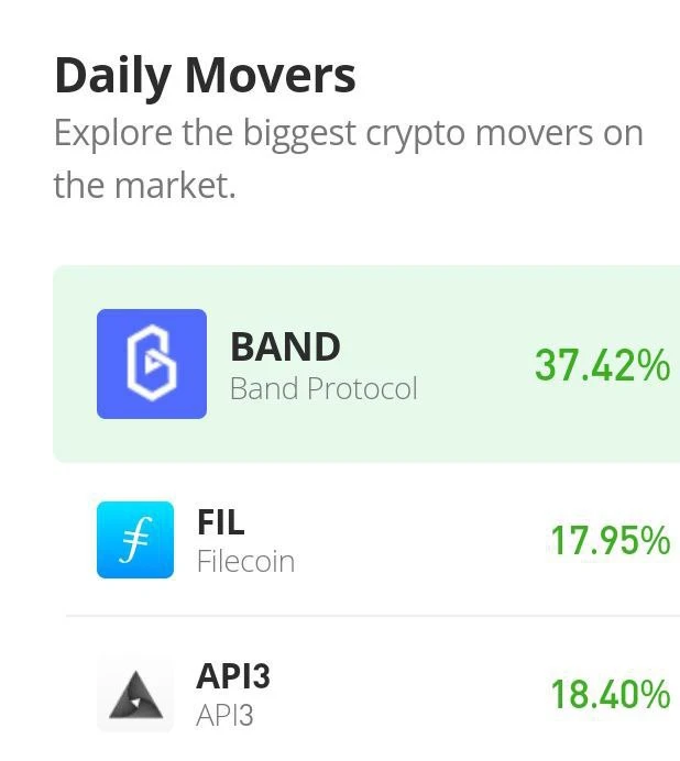 Band Protocol Price Prediction: BAND/USD Explodes in Valuation