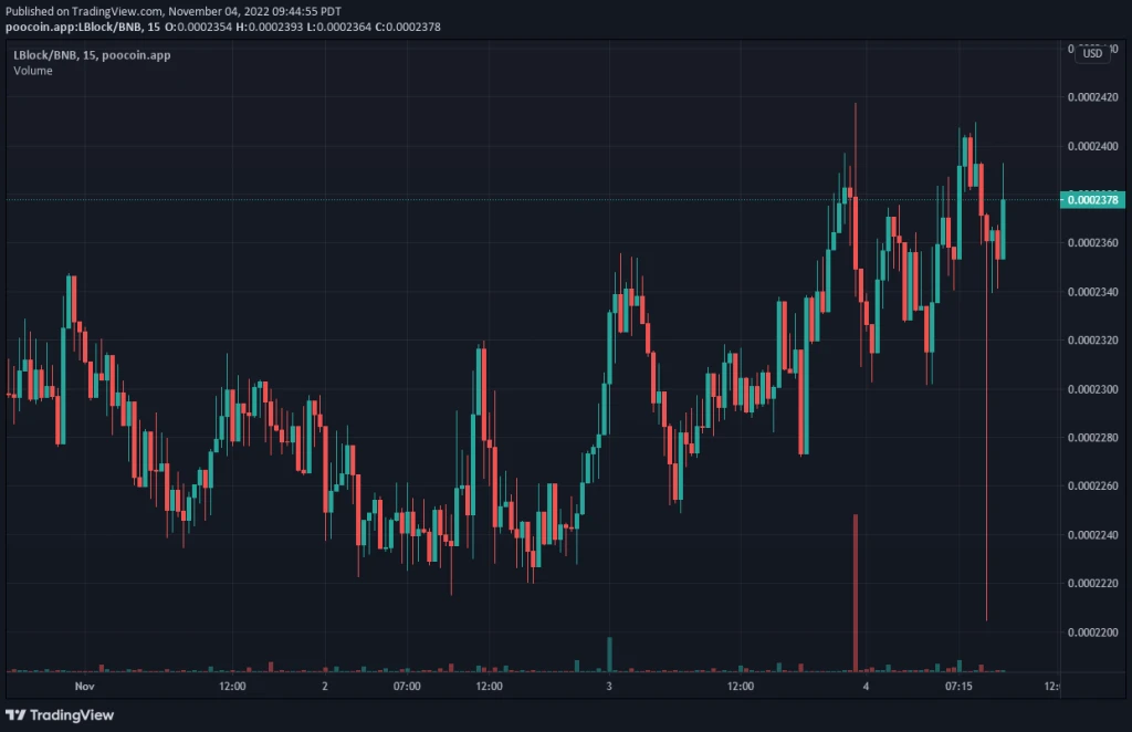 LBLOCK V1 Price Prediction: Buyers Keep Rake in Profits in the Lucky Block V1 Market