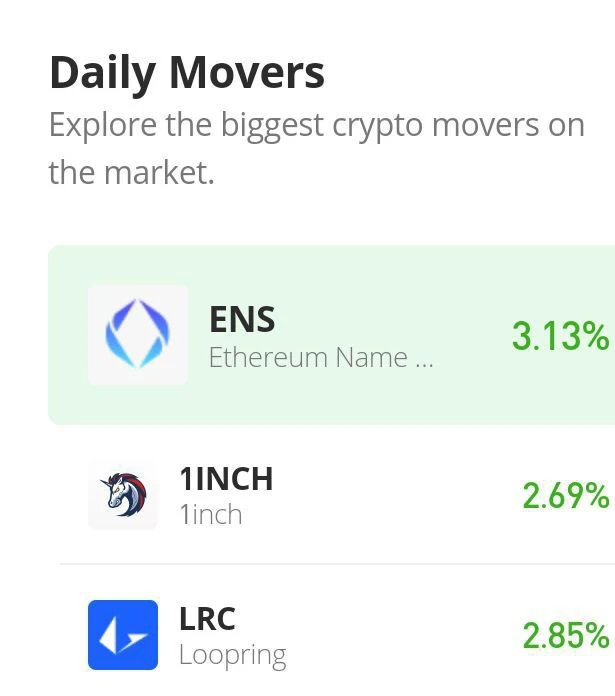 Ethereum Name Service Price Prediction: ENS Aims to Recover