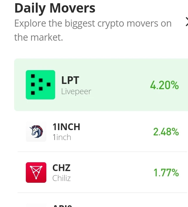 Livepeer Price Prediction for Today, November 6: LPT/USD Bulls Contend For Market