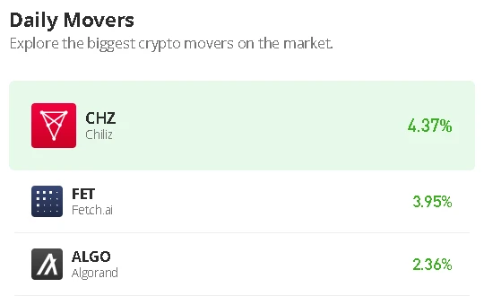 Chiliz Price Prediction for Today, November 6: CHZ/USD Steps Closer to $0.30 Resistance