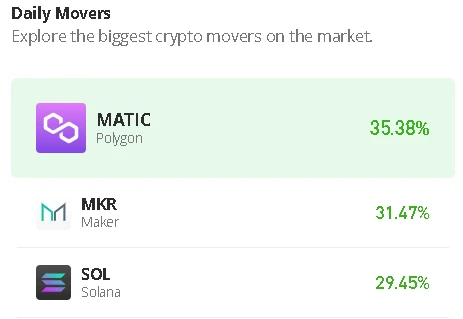 Maker Price Prediction for Today, November 10: MKR/USD Resumes Upward as Price Hits $885 High