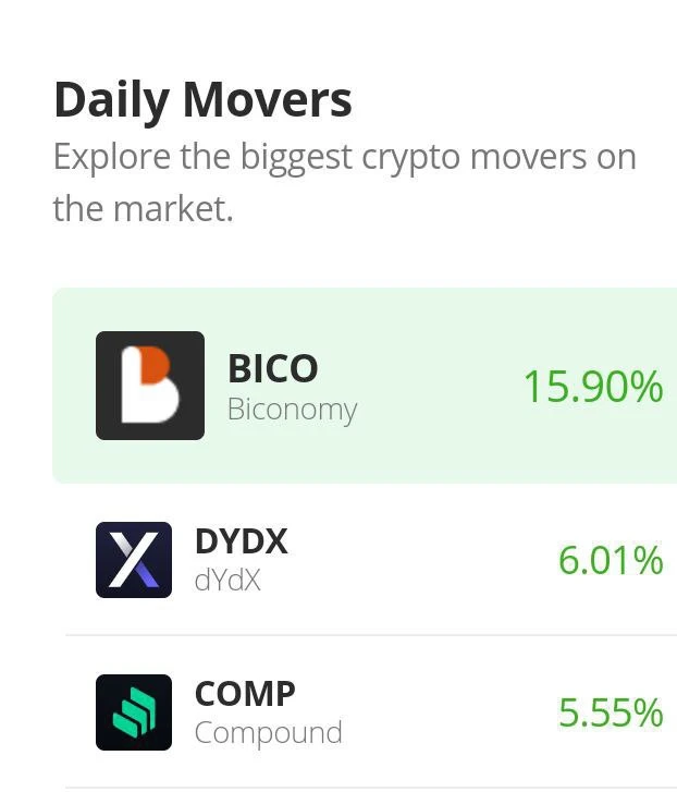 Biconomy Price Prediction: BICO/USD Finds Support for Upswings