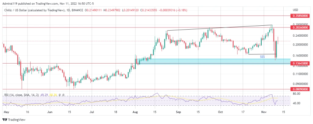 3 Best Cryptos to Buy Now, November 12: XCN, CHZ, and IMPT