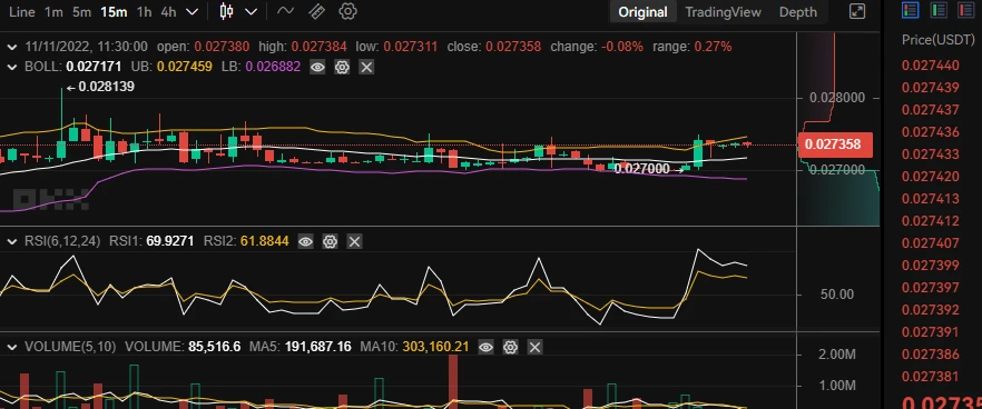 Tamadoge Price Prediction for 11th of November: TAMA Prepares for Another Breakout