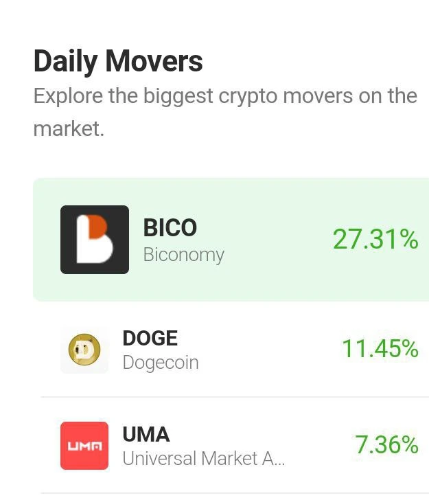 Biconomy Price Prediction: BICO/USD Holds Upswings