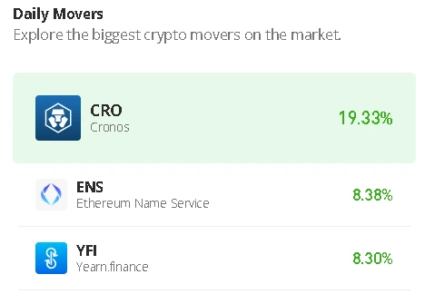 Cronos Price Prediction for Today, November 14: CRO/USD Bulls May Stay Above $0.070