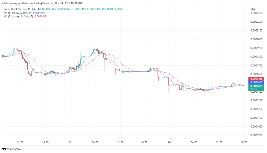 Lucky Block Price Prediction: LBLOCK Defeats Headwind, and Leap Upwards