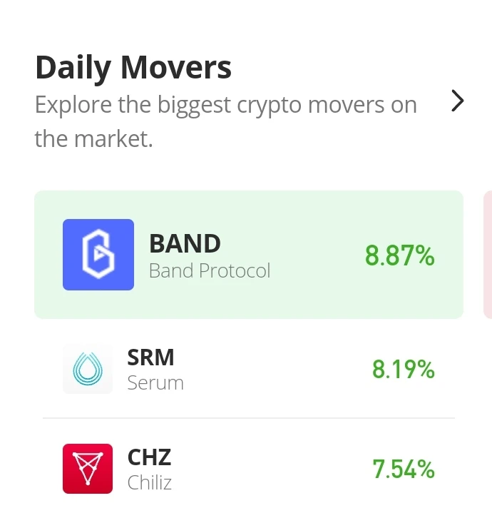 Band Protocol Price Prediction for Today, November 16: BAND/USD Finds New Higher Support