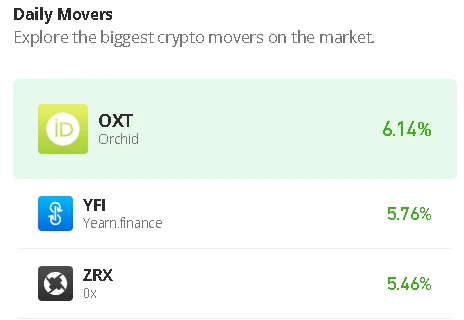 Orchid Price Prediction for Today, November 19: OXT/USD Trends Higher, Price Hits $0.093 Level