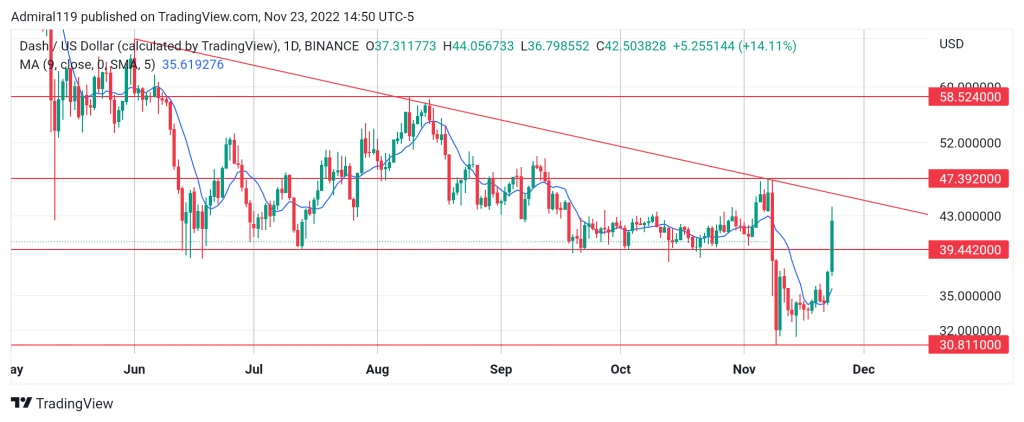 4 Best Cryptos to Buy Now, November 23: CRV, DASH, TAMA and IMPT