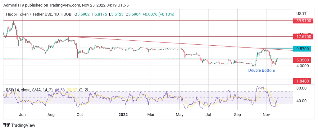 4 Best Cryptos to Buy Now, November 25: XRP, HT, TAMA and IMPT