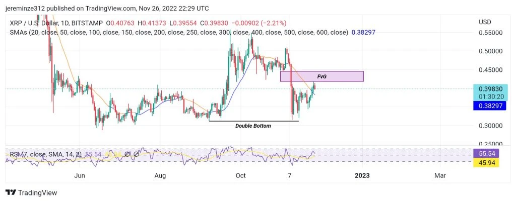 Crypto Price Predictions For November 28: XLM, XRP, CRO, TWT, and SNX