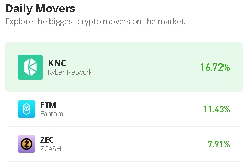Kyber Network Price Prediction for Today, November 30: KNC/USD Draws Short-Term Bullish Sentiment Towards $0.750 Level