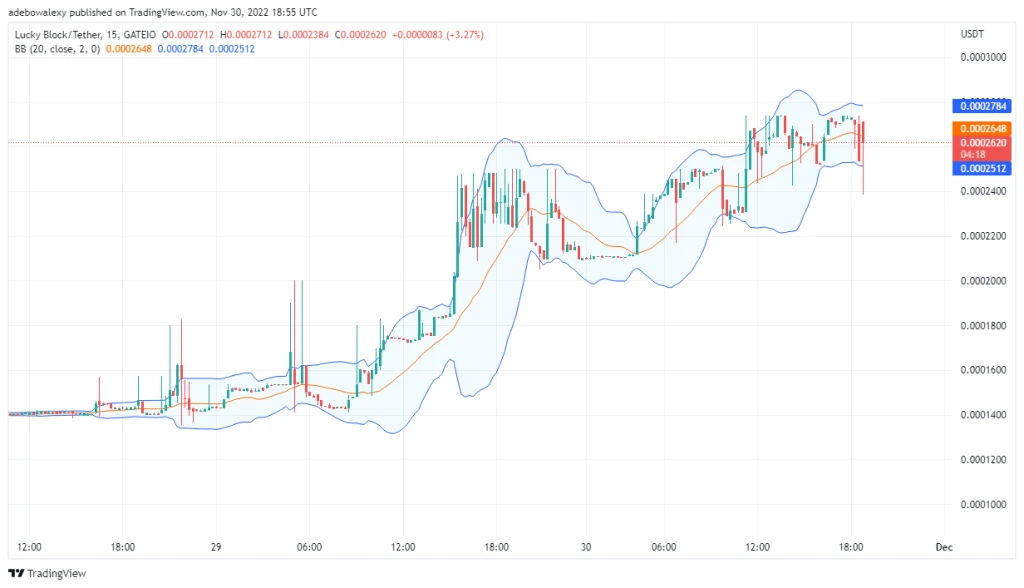Lucky Block Price Prediction: LBLOCK Is Reaching for the Stars
