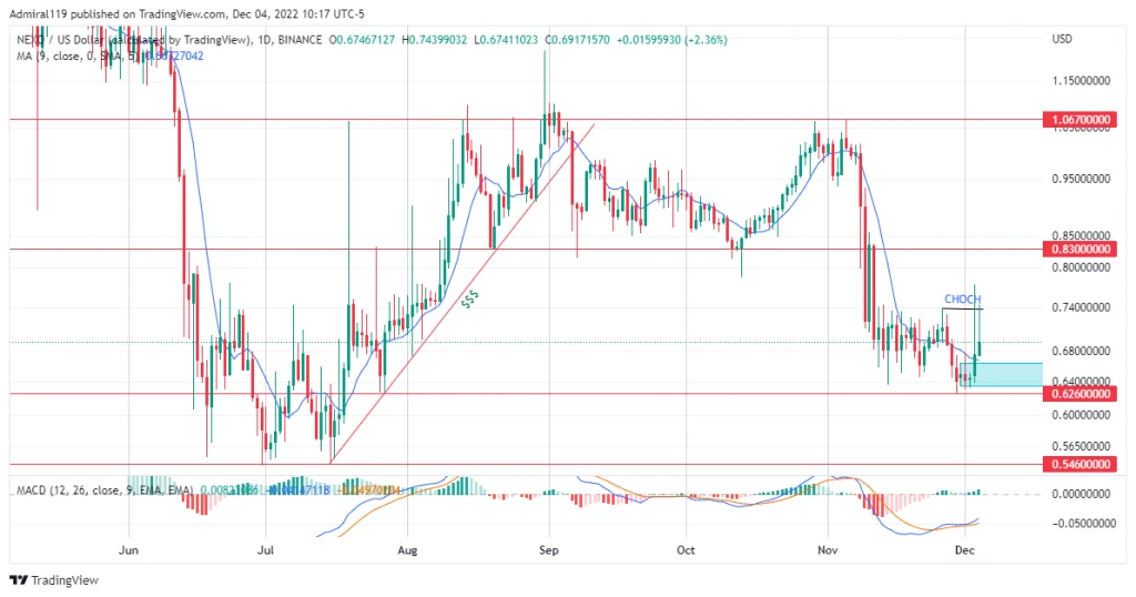 3 Best Cryptos to Buy Now, December 4: NEXO, CELO and IMPT