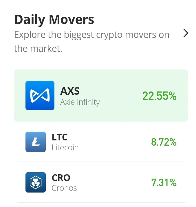 Axie Infinity Price Prediction for Today, December 5: AXS/USD Skyrockets