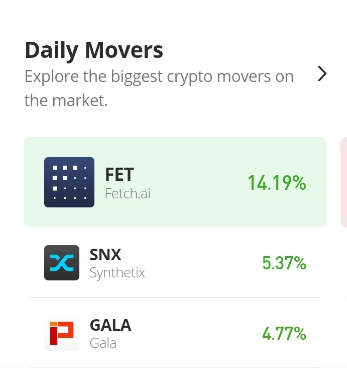 Fetch.ai Price Prediction for Today, December 6: FET/USD Price Survives Above $0.0687