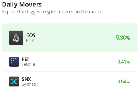 EOS Price Prediction for Today, December 7: EOS/USD Rises Above $1.00