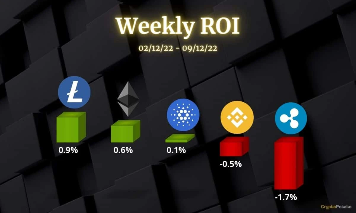Crypto Price Analysis Dec-9: ETH, XRP, ADA, BNB and LTC