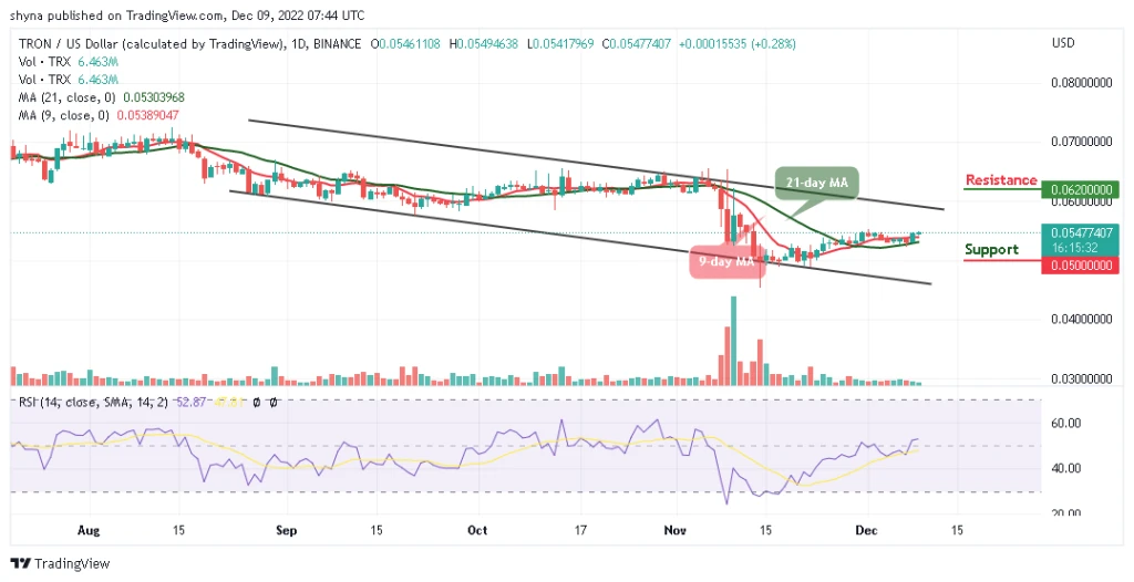 Tron Price Prediction for today, December 9: TRX/USD Could Trade With Many Gains