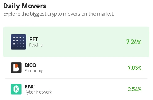 Fetch.AI Price Prediction for Today, December 11: FET/USD Faces Up as Price Heads For $0.12 Level