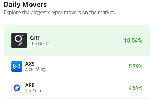 The Graph Price Prediction for Today, December 10: GRT/USD Keeps the Price Above $0.070 Resistance