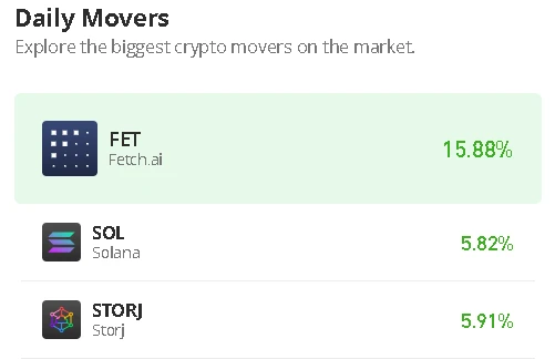 Fetch.ai Price Prediction for Today, December 14: FET/USD Holds Strong Above $0.090 as Price Breaks Higher